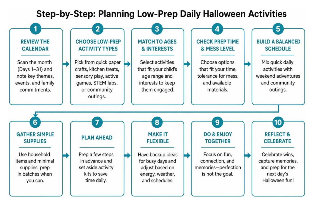 Step by step process of planning low prep daily Halloween activities