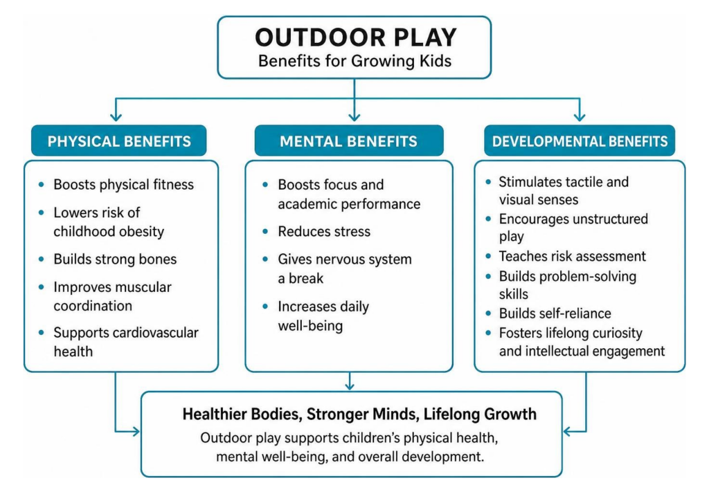 Outdoor Play Benefits